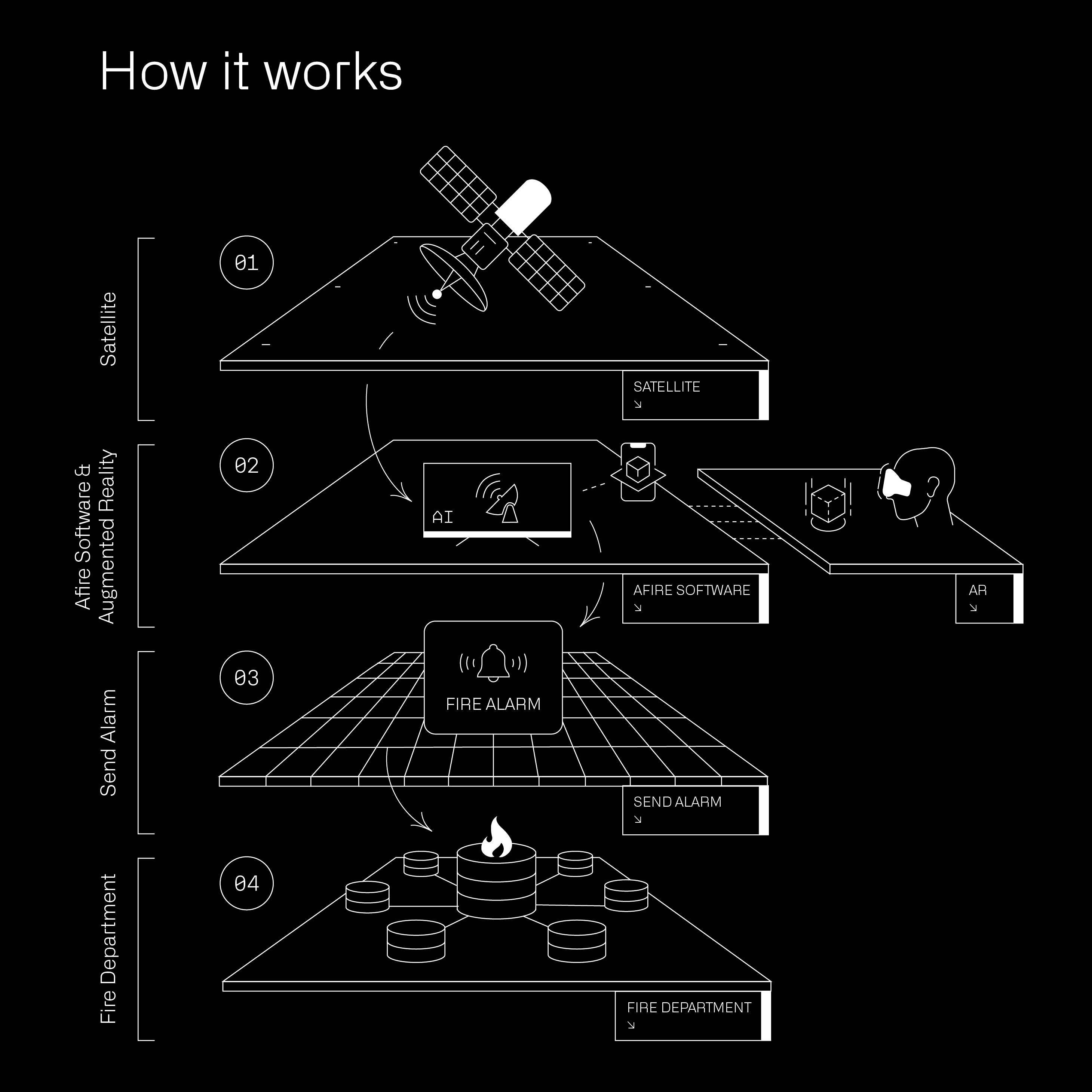 How_it_works_infographic_afire_V3