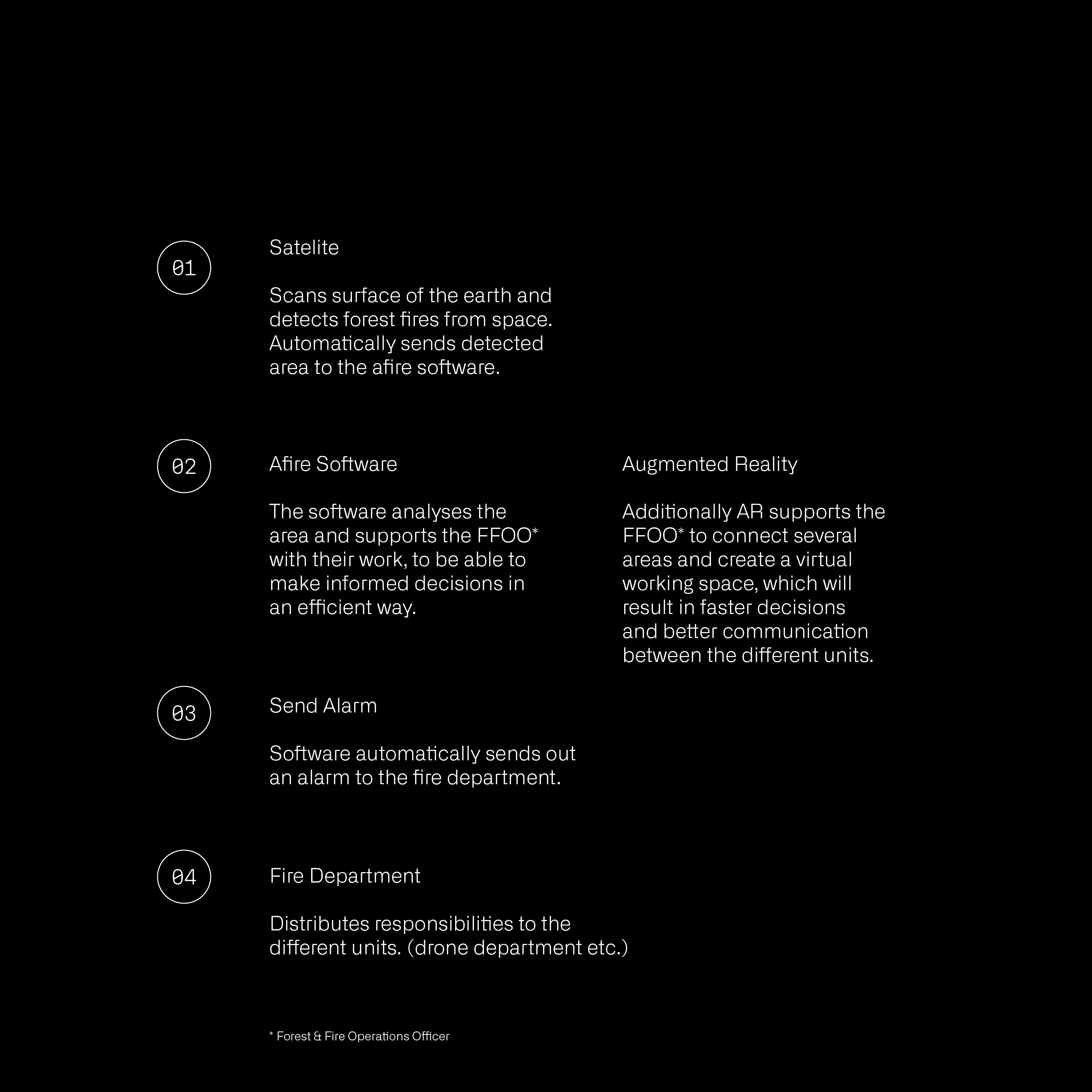 How_it_works_infographic_explanation_afire_FIN