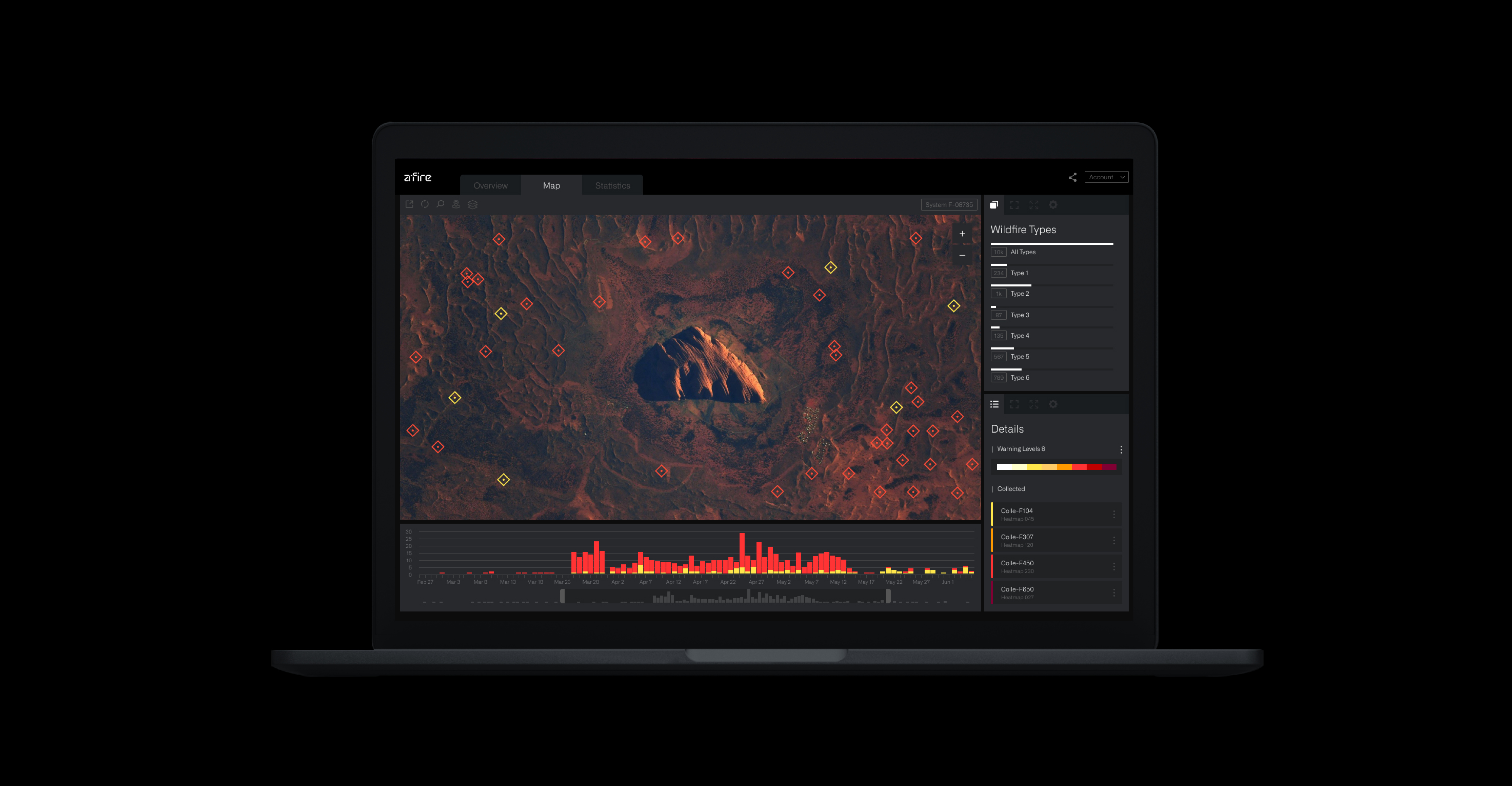 afire_dashboard_fin_II2