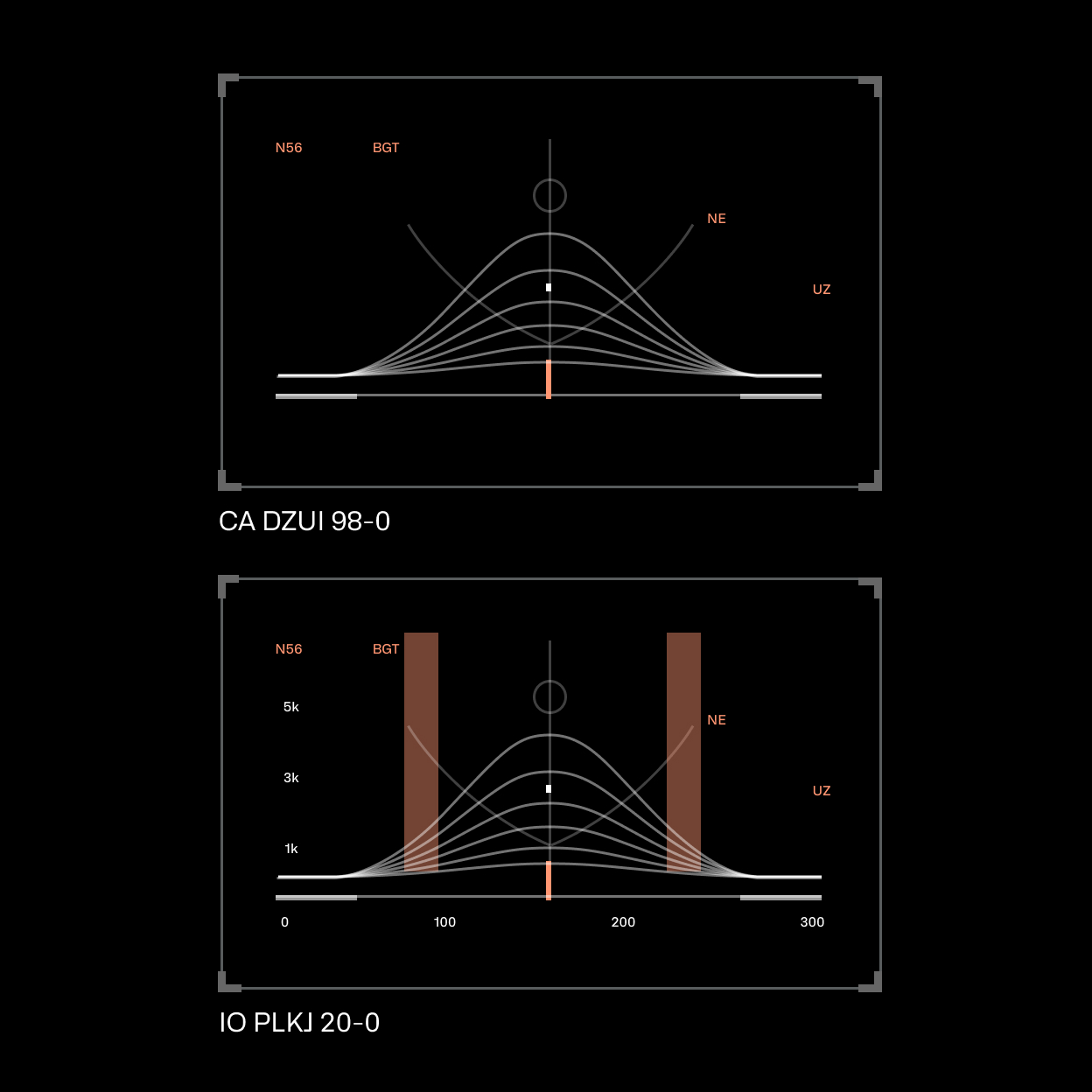 Detail_III_dashboard