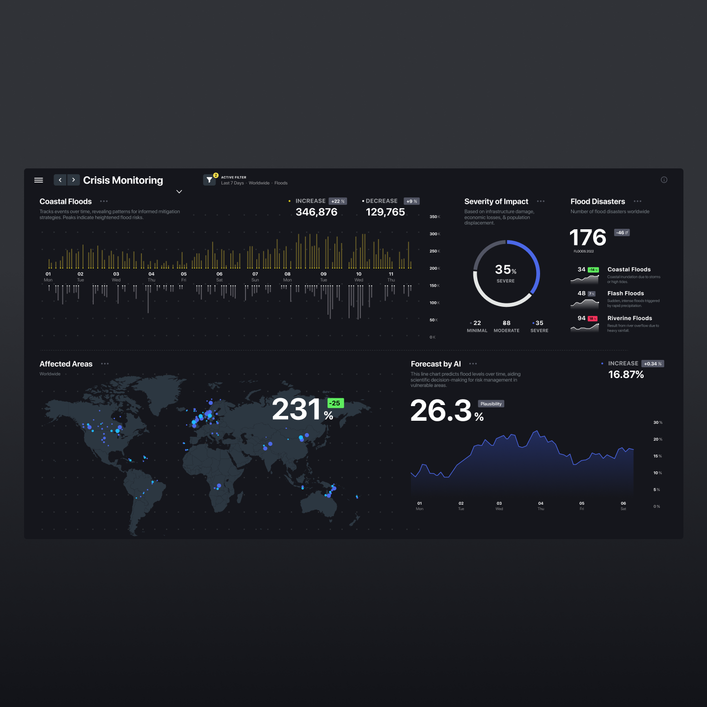 Crisis-Monitoring-Instagram-II